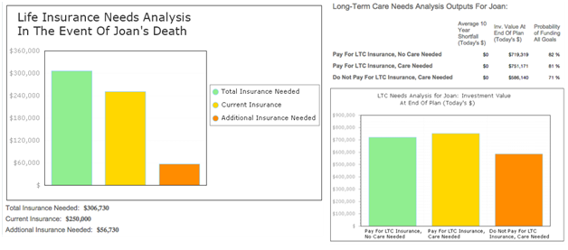 Insurance Planning Insurance Planning Help Using An Hourly Financial Planner