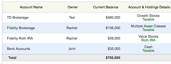 Investment Accounts Before Investment Accounts Before The Bucket Strategy