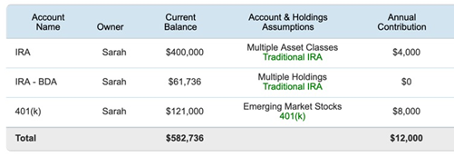 Investment Holdings and Contributions When you might need life insurance