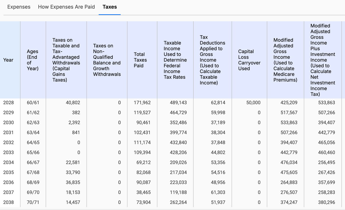 WealthTrace Roth conversion scenario screenshot
