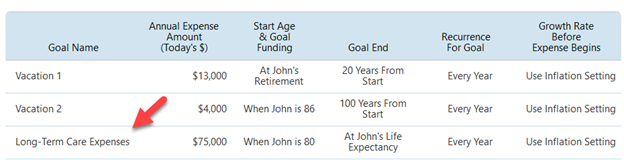The Cost of Medical Care in Retirement