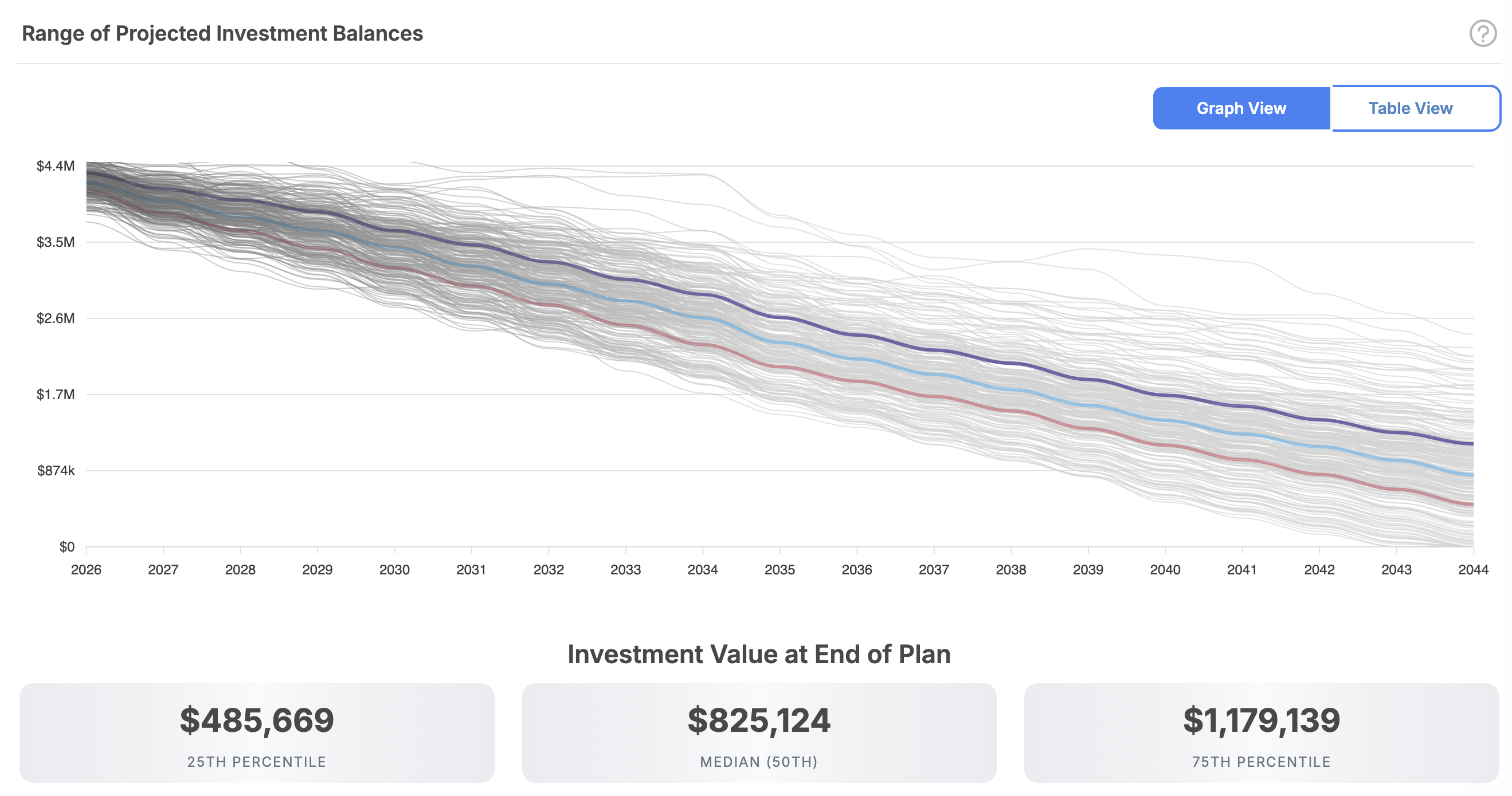 Monte Carlo success probability result in WealthTrace