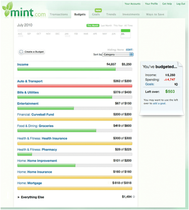 Mint Budgeting Software
