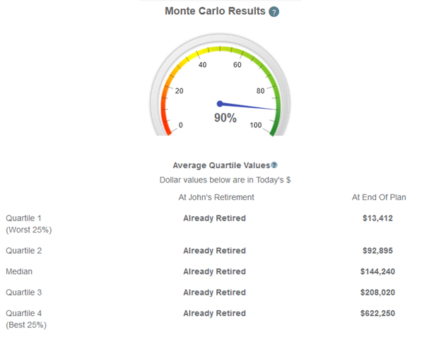 Monte Carlo Results More Income and More Risk