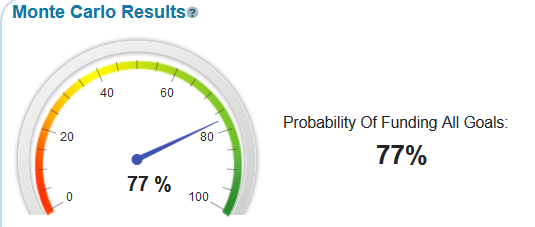 Monte Carlo results with a 100% stock portfolio