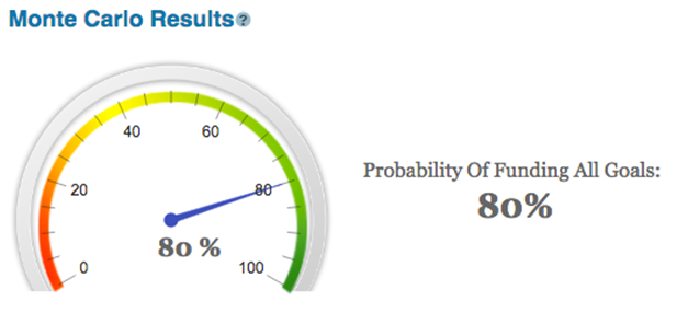 Monte Carlo Results With Current Asset Allocation