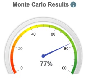 Projected Monte Carlo results with low income