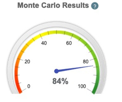 Monte Carlo retirement simulation results with new asset allocation