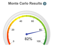 Monte Carlo Results The importance of life insurance
