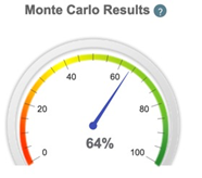 Monte Carlo Results Life insurance when retirement planning