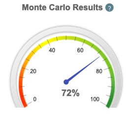 Monte Carlo results diversified