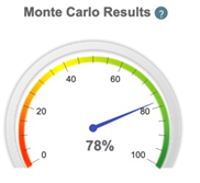 Monte Carlo results when buying life insurance