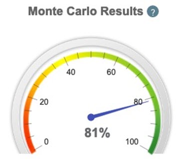 Monte Carlo Results with an aggressive 401(k) allocation