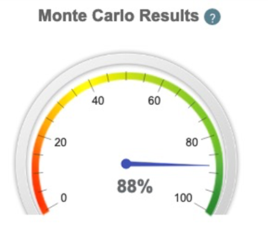 Monte Carlo results for one retirement planning scenario