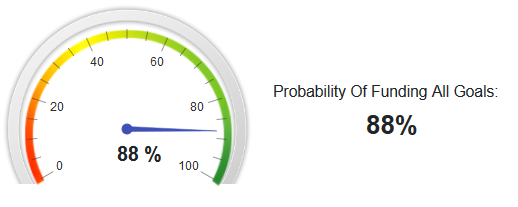 Monte Carlo Retirement Plan Results Using A Normal Distribution