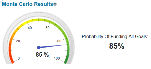 Monte Carlo retirement plan results with a 90/10 stock bond split