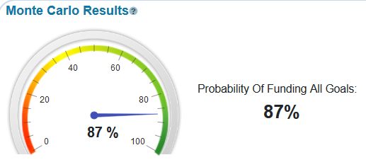 Monte Carlo Retirement Projections When More Diversified