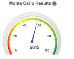 Monte Carlo results not diversified