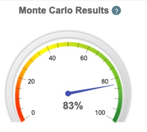 Monte Carlo results with higher retirement income