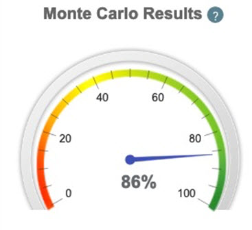 Monte Carlo retirement planning software simulations