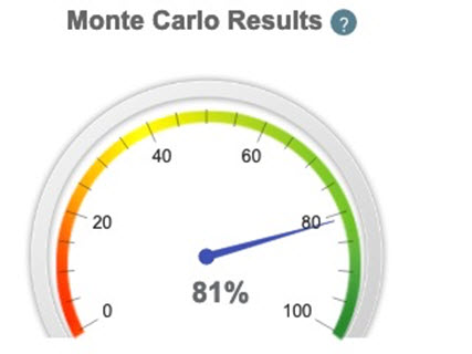 Monte Carlo results with changing inflation rates.