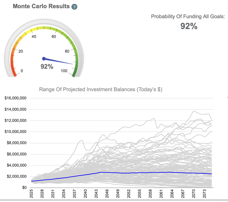 Monte1a Monte Carlo results before reallocating assets