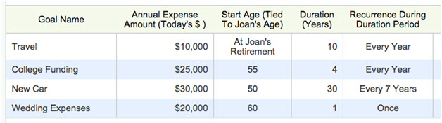 Prioritizing Retirement Goals