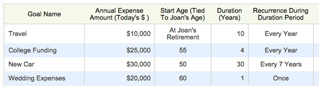 Prioritizing Retirement Goals Prioritizing Retirement Goals