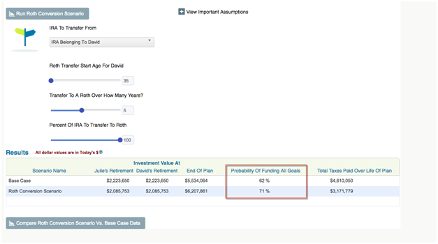 Results For Roth Conversion Scenario