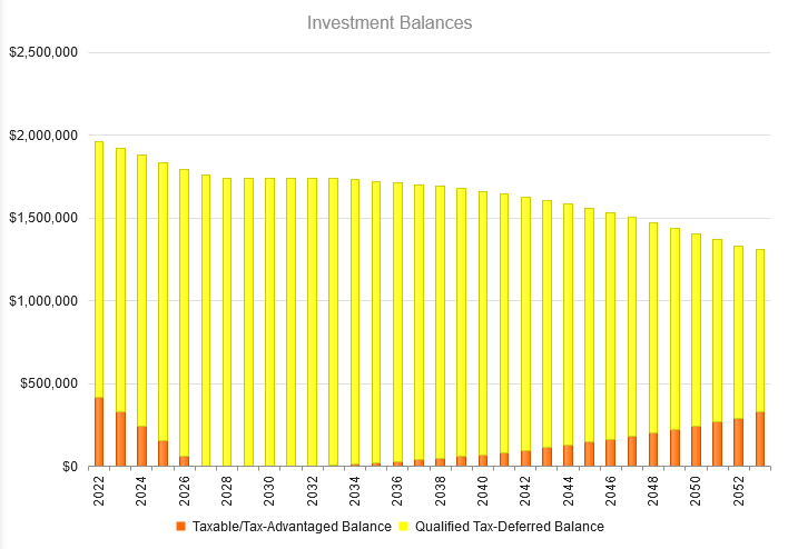 How long will $2000000 last retirement?