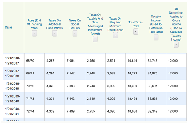 Retirement Cash Flow Projections