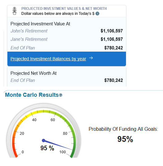 Retirement Plan Results Using Old Tax Laws