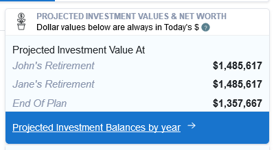 Retirement planning results with a 100% stock portfolio