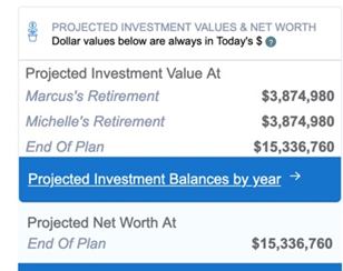 Retirement planning results not diversified