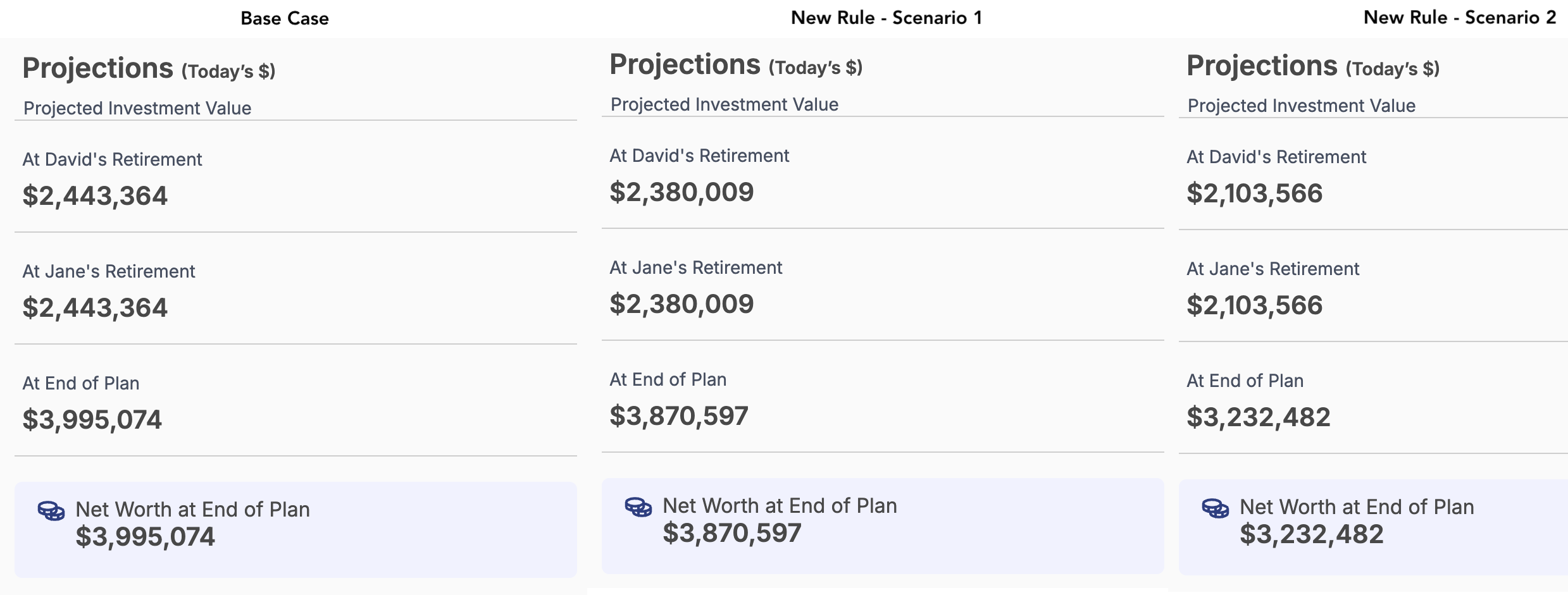 WealthTrace scenarios using old catch up rules and new rules