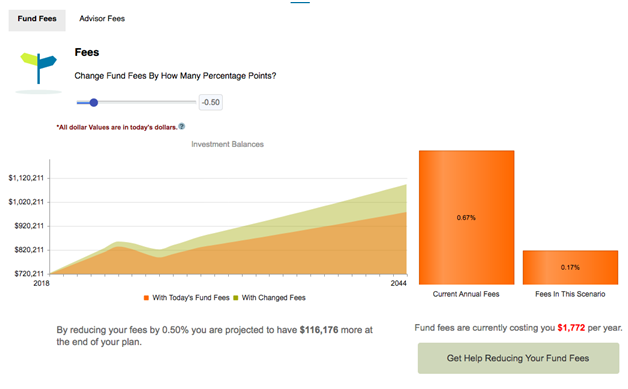 Scenarios Where You Can Change Fund Fees