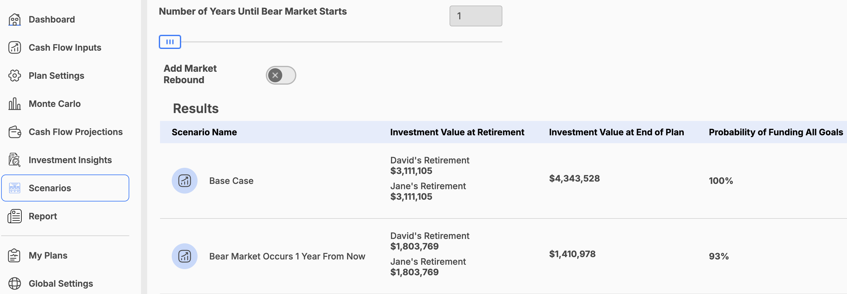 Sequence of returns risk shown in WealthTrace retirement planning scenarios