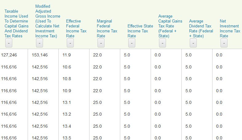 early-retirement-tax-planning-wealthtrace