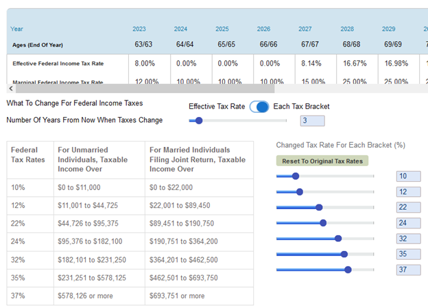 2026 Scenarios to increase federal tax rates