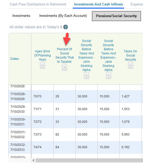 The Percent Of Social Security Payments That Are Taxable