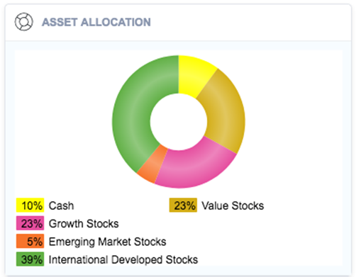 Asset Allocation Pie Chart