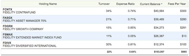 Use WealthTrace to view annual expense ratios by fund