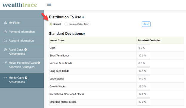 Using a Laplace distribution for Monte Carlo