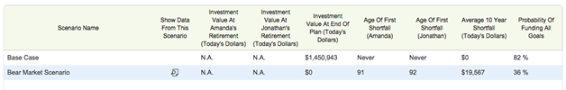 What happens to the retirement plan in a bear market What happens to the retirement plan in a bear market