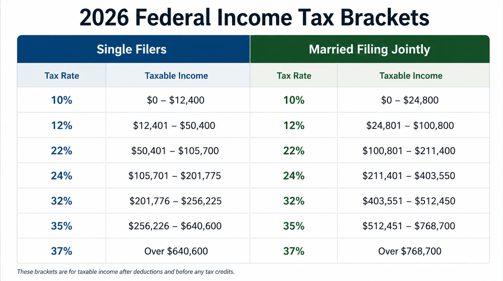 Surviving spouse tax bracket projection in WealthTrace