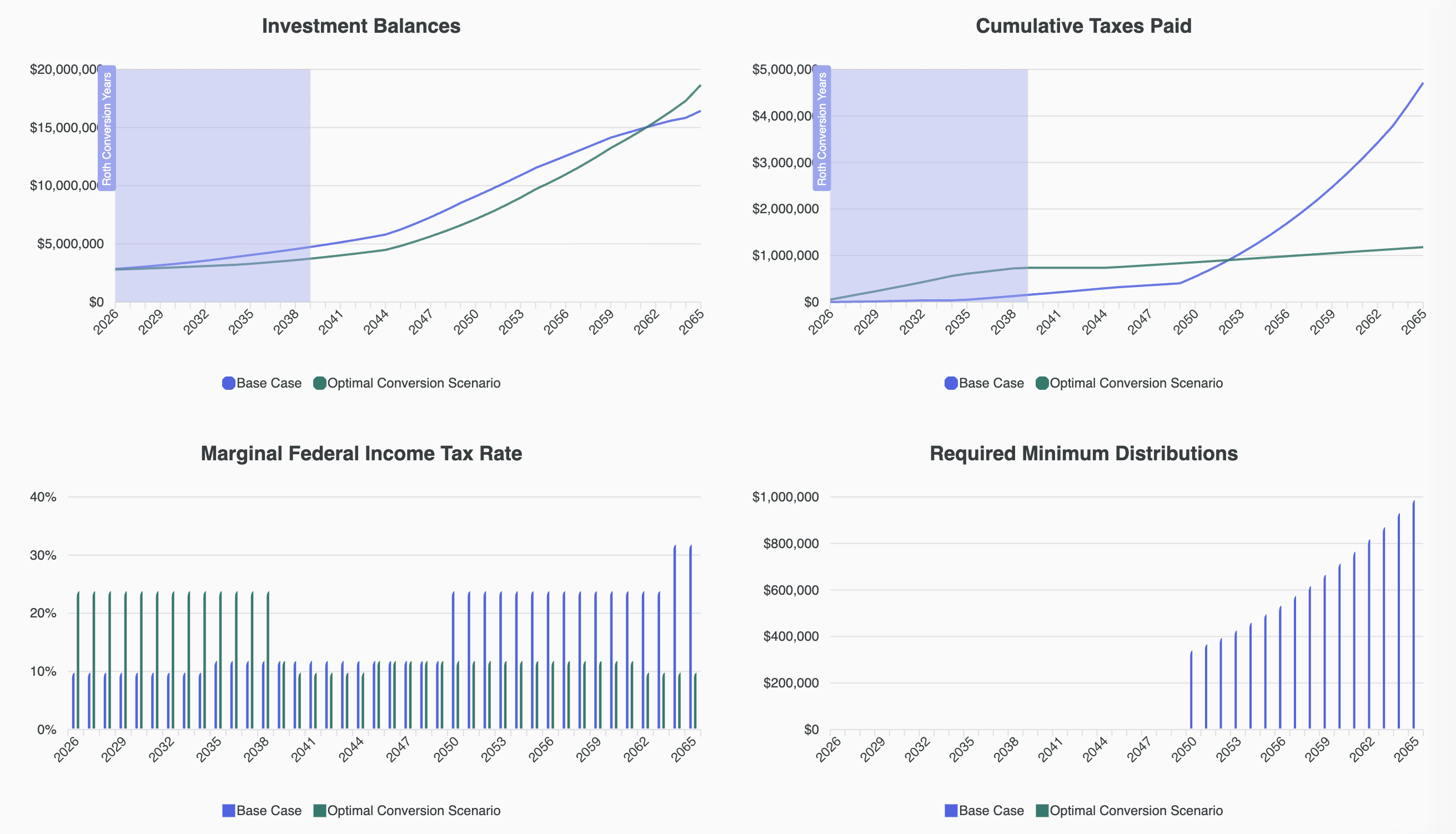 Roth conversion planning for surviving spouse in WealthTrace