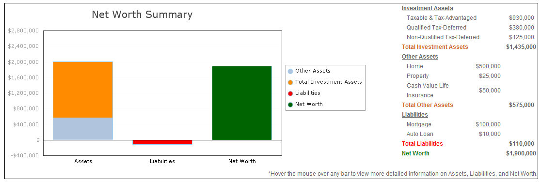 Generate a net worth statement.