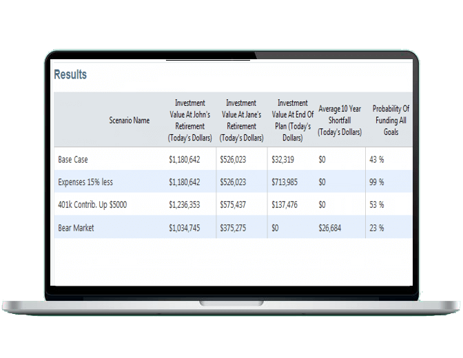 Personal financial plan software